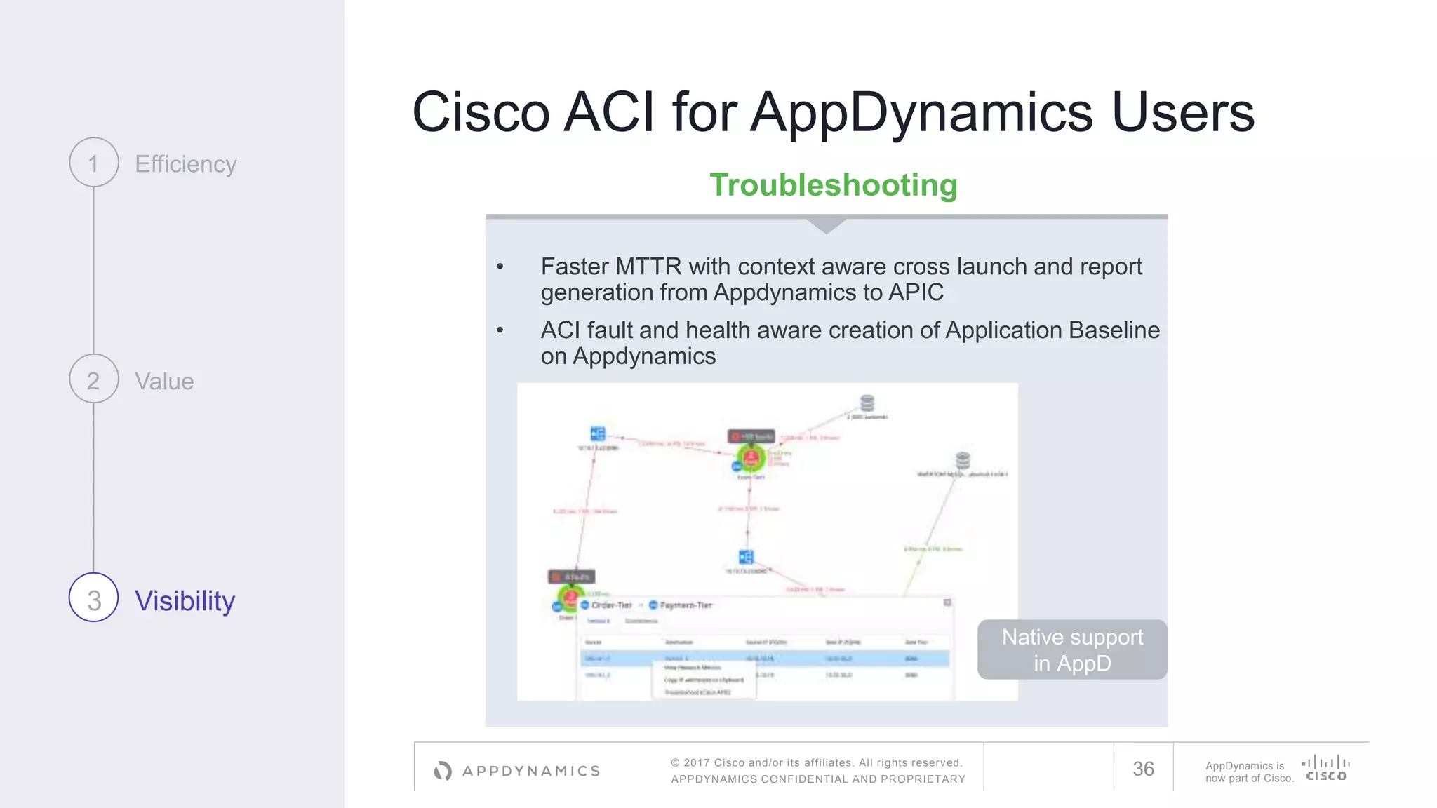 © 2017 Cisco and/or its affiliates. All rights reserved.
APPDYNAMICS CONFIDENTIAL AND PROPRIETARY
AppDynamics is
now part of Cisco.
Cisco ACI for AppDynamics Users
36
Troubleshooting
• Faster MTTR with context aware cross launch and report
generation from Appdynamics to APIC
• ACI fault and health aware creation of Application Baseline
on Appdynamics
Native support
in AppD
1 Efficiency
2 Value
3 Visibility
 