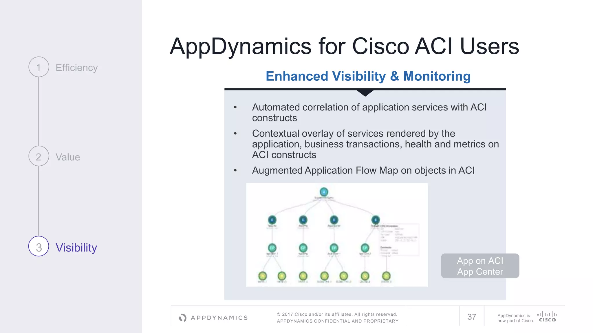 © 2017 Cisco and/or its affiliates. All rights reserved.
APPDYNAMICS CONFIDENTIAL AND PROPRIETARY
AppDynamics is
now part of Cisco.
AppDynamics for Cisco ACI Users
37
1 Efficiency
2 Value
3 Visibility
Enhanced Visibility & Monitoring
• Automated correlation of application services with ACI
constructs
• Contextual overlay of services rendered by the
application, business transactions, health and metrics on
ACI constructs
• Augmented Application Flow Map on objects in ACI
App on ACI
App Center
 