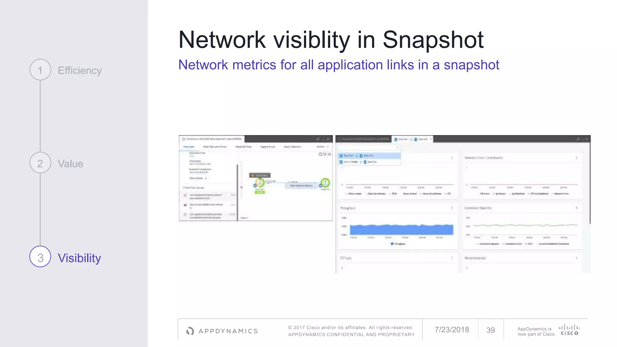 © 2017 Cisco and/or its affiliates. All rights reserved.
APPDYNAMICS CONFIDENTIAL AND PROPRIETARY
AppDynamics is
now part of Cisco.
Network visiblity in Snapshot
Network metrics for all application links in a snapshot1 Efficiency
2 Value
3 Visibility
7/23/2018 39
 