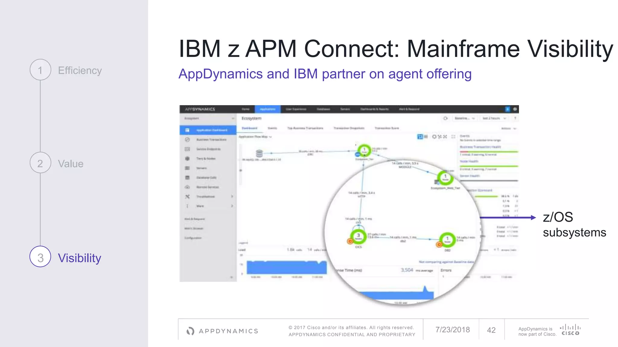 © 2017 Cisco and/or its affiliates. All rights reserved.
APPDYNAMICS CONFIDENTIAL AND PROPRIETARY
AppDynamics is
now part of Cisco.
IBM z APM Connect: Mainframe Visibility
AppDynamics and IBM partner on agent offering1 Efficiency
2 Value
3 Visibility
7/23/2018 42
z/OS
subsystems
 