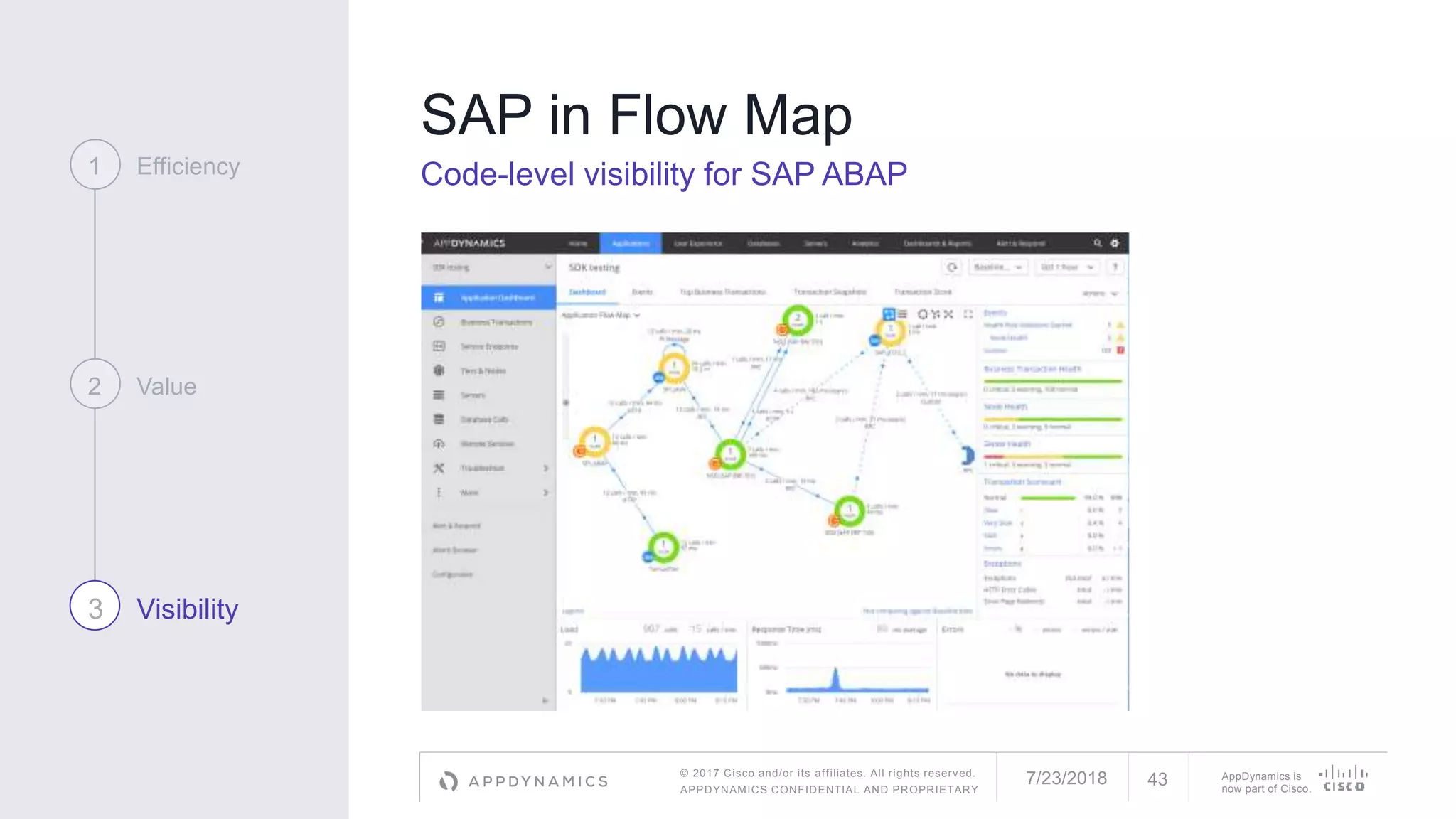 © 2017 Cisco and/or its affiliates. All rights reserved.
APPDYNAMICS CONFIDENTIAL AND PROPRIETARY
AppDynamics is
now part of Cisco.
SAP in Flow Map
Code-level visibility for SAP ABAP1 Efficiency
2 Value
3 Visibility
7/23/2018 43
 