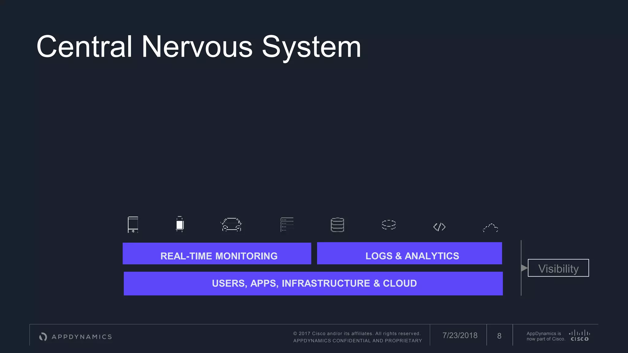 © 2017 Cisco and/or its affiliates. All rights reserved.
APPDYNAMICS CONFIDENTIAL AND PROPRIETARY
AppDynamics is
now part of Cisco.
LOGS & ANALYTICSREAL-TIME MONITORING
USERS, APPS, INFRASTRUCTURE & CLOUD
Visibility
Central Nervous System
7/23/2018 8
 