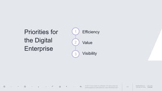 AppDynamics is
now part of Cisco.11
© 2017 Cisco and/or its affiliates. All rights reserved.
APPDYNAMICS CONFIDENTIAL AND PROPRIETARY
Priorities for
the Digital
Enterprise
1
2
3
Efficiency
Value
Visibility
 