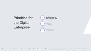 AppDynamics is
now part of Cisco.12
© 2017 Cisco and/or its affiliates. All rights reserved.
APPDYNAMICS CONFIDENTIAL AND PROPRIETARY
Priorities for
the Digital
Enterprise
1
2
3
Efficiency
Value
Visibility
 