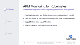 © 2017 Cisco and/or its affiliates. All rights reserved.
APPDYNAMICS CONFIDENTIAL AND PROPRIETARY
AppDynamics is
now part of Cisco.
APM Monitoring for Kubernetes
Container transparency and simplified performance management
• View key Kubernetes and Docker deployment metadata directly from UI
• Filter and search by Pod, Version, Namespace or other Kubernetes label
• Tagged Metrics show key APM metrics
• View full container metrics and resource usage
1 Efficiency
2 Value
3 Visibility
7/23/2018 17
 