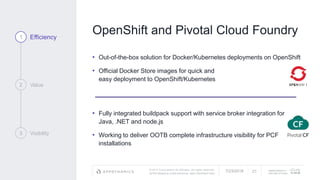 © 2017 Cisco and/or its affiliates. All rights reserved.
APPDYNAMICS CONFIDENTIAL AND PROPRIETARY
AppDynamics is
now part of Cisco.
OpenShift and Pivotal Cloud Foundry
• Out-of-the-box solution for Docker/Kubernetes deployments on OpenShift
• Official Docker Store images for quick and
easy deployment to OpenShift/Kubernetes
1 Efficiency
2 Value
3 Visibility
7/23/2018 21
• Fully integrated buildpack support with service broker integration for
Java, .NET and node.js
• Working to deliver OOTB complete infrastructure visibility for PCF
installations
 