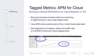© 2017 Cisco and/or its affiliates. All rights reserved.
APPDYNAMICS CONFIDENTIAL AND PROPRIETARY
AppDynamics is
now part of Cisco.
Tagged Metrics: APM for Cloud
Business-oriented APM Metrics for Cloud Migration or CD
• Bring key business-oriented metrics to monitoring
of highly dynamic, cloud-scale deployments
• View APM metrics partitioned by Pod or other Kubernetes label
• See regressions at a glance: alerts and health rules
for full APM monitoring of cloud deployments
1 Efficiency
2 Value
3 Visibility
7/23/2018 22
 