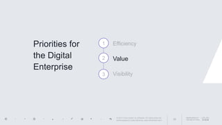 AppDynamics is
now part of Cisco.23
© 2017 Cisco and/or its affiliates. All rights reserved.
APPDYNAMICS CONFIDENTIAL AND PROPRIETARY
Priorities for
the Digital
Enterprise
1
2
3
Efficiency
Value
Visibility
 