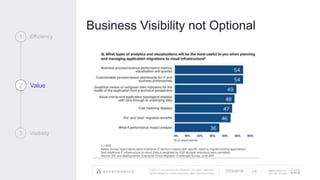 © 2017 Cisco and/or its affiliates. All rights reserved.
APPDYNAMICS CONFIDENTIAL AND PROPRIETARY
AppDynamics is
now part of Cisco.
Business Visibility not Optional
1 Efficiency
2 Value
3 Visibility
7/23/2018 24
 