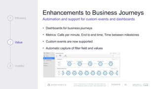 © 2017 Cisco and/or its affiliates. All rights reserved.
APPDYNAMICS CONFIDENTIAL AND PROPRIETARY
AppDynamics is
now part of Cisco.
Enhancements to Business Journeys
Automation and support for custom events and dashboards
• Dashboards for business journeys
• Metrics: Calls per minute, End to end time, Time between milestones
• Custom events are now supported
• Automatic capture of filter field and values
1 Efficiency
2 Value
3 Visibility
7/23/2018 25
 