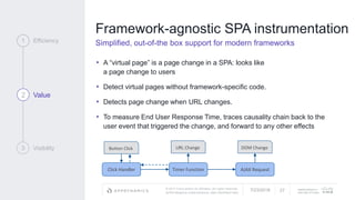 © 2017 Cisco and/or its affiliates. All rights reserved.
APPDYNAMICS CONFIDENTIAL AND PROPRIETARY
AppDynamics is
now part of Cisco.
Framework-agnostic SPA instrumentation
Simplified, out-of-the box support for modern frameworks
• A “virtual page” is a page change in a SPA: looks like
a page change to users
• Detect virtual pages without framework-specific code.
• Detects page change when URL changes.
• To measure End User Response Time, traces causality chain back to the
user event that triggered the change, and forward to any other effects
1 Efficiency
2 Value
3 Visibility
Click Handler Timer Function AJAX Request
Button Click URL Change DOM Change
7/23/2018 27
 