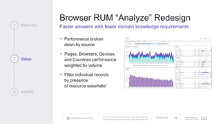 © 2017 Cisco and/or its affiliates. All rights reserved.
APPDYNAMICS CONFIDENTIAL AND PROPRIETARY
AppDynamics is
now part of Cisco.
Browser RUM “Analyze” Redesign
Faster answers with fewer domain knowledge requirements
• Performance broken
down by source
• Pages, Browsers, Devices,
and Countries performance
weighted by volume
• Filter individual records
by presence
of resource waterfalls!
1 Efficiency
2 Value
3 Visibility
7/23/2018 28
 