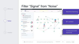 © 2017 Cisco and/or its affiliates. All rights reserved.
APPDYNAMICS CONFIDENTIAL AND PROPRIETARY
AppDynamics is
now part of Cisco.
Filter “Signal” from “Noise”
1 Efficiency
2 Value
3 Visibility
7/23/2018 30
Machine learning
BT context
Continuous and
real-time
 