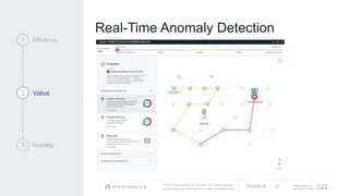 © 2017 Cisco and/or its affiliates. All rights reserved.
APPDYNAMICS CONFIDENTIAL AND PROPRIETARY
AppDynamics is
now part of Cisco.
Real-Time Anomaly Detection
1 Efficiency
2 Value
3 Visibility
7/23/2018 31
 
