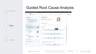 © 2017 Cisco and/or its affiliates. All rights reserved.
APPDYNAMICS CONFIDENTIAL AND PROPRIETARY
AppDynamics is
now part of Cisco.
Guided Root Cause Analysis
1 Efficiency
2 Value
3 Visibility
7/23/2018 32
 