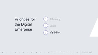 AppDynamics is
now part of Cisco.33
© 2017 Cisco and/or its affiliates. All rights reserved.
APPDYNAMICS CONFIDENTIAL AND PROPRIETARY
Priorities for
the Digital
Enterprise
1
2
3
Efficiency
Value
Visibility
 
