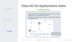 © 2017 Cisco and/or its affiliates. All rights reserved.
APPDYNAMICS CONFIDENTIAL AND PROPRIETARY
AppDynamics is
now part of Cisco.
Cisco ACI for AppDynamics Users
36
Troubleshooting
• Faster MTTR with context aware cross launch and report
generation from Appdynamics to APIC
• ACI fault and health aware creation of Application Baseline
on Appdynamics
Native support
in AppD
1 Efficiency
2 Value
3 Visibility
 