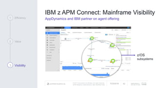© 2017 Cisco and/or its affiliates. All rights reserved.
APPDYNAMICS CONFIDENTIAL AND PROPRIETARY
AppDynamics is
now part of Cisco.
IBM z APM Connect: Mainframe Visibility
AppDynamics and IBM partner on agent offering1 Efficiency
2 Value
3 Visibility
7/23/2018 42
z/OS
subsystems
 
