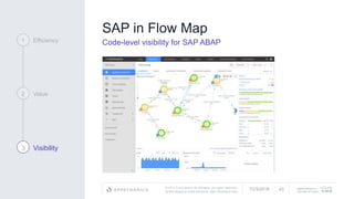 © 2017 Cisco and/or its affiliates. All rights reserved.
APPDYNAMICS CONFIDENTIAL AND PROPRIETARY
AppDynamics is
now part of Cisco.
SAP in Flow Map
Code-level visibility for SAP ABAP1 Efficiency
2 Value
3 Visibility
7/23/2018 43
 