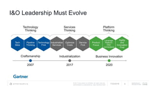 © 2017 Cisco and/or its affiliates. All rights reserved.
APPDYNAMICS CONFIDENTIAL AND PROPRIETARY
AppDynamics is
now part of Cisco.
I&O Leadership Must Evolve
7/23/2018 6
 