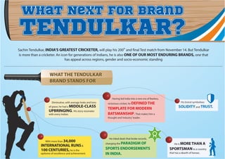 What Next For Brand

TENDULKAR?
Sachin Tendulkar, INDIA’S GREATEST CRICKETER, will play his 200th and final Test match from November 14. But Tendulkar
is more than a cricketer. An icon for generations of Indians, he is also ONE OF OUR MOST ENDURING BRANDS, one that
has appeal across regions, gender and socio-economic standing

WHAT THE TENDULKAR
BRAND STANDS FOR

Having led India into a new era of fearless,
Diminutive, with average looks and tons
of grace, he had a MIDDLE-CLASS

UPBRINGING. His story resonates
with every Indian.

victorious cricket, he DEFINED THE

TEMPLATE FOR MODERN
BATSMANSHIP. That makes him a

His brand symbolises

SOLIDITY and TRUST.

thought and ‘industry’ leader.

With more than 34,000

INTERNATIONAL RUNS &
100 CENTURIES, he is the
epitome of excellence and achievement.

He inked deals that broke records,
changing the PARADIGM

OF
SPORTS ENDORSEMENTS
IN INDIA.

He is MORE THAN

A

SPORTSMAN to a country
that has a dearth of heroes.

 
