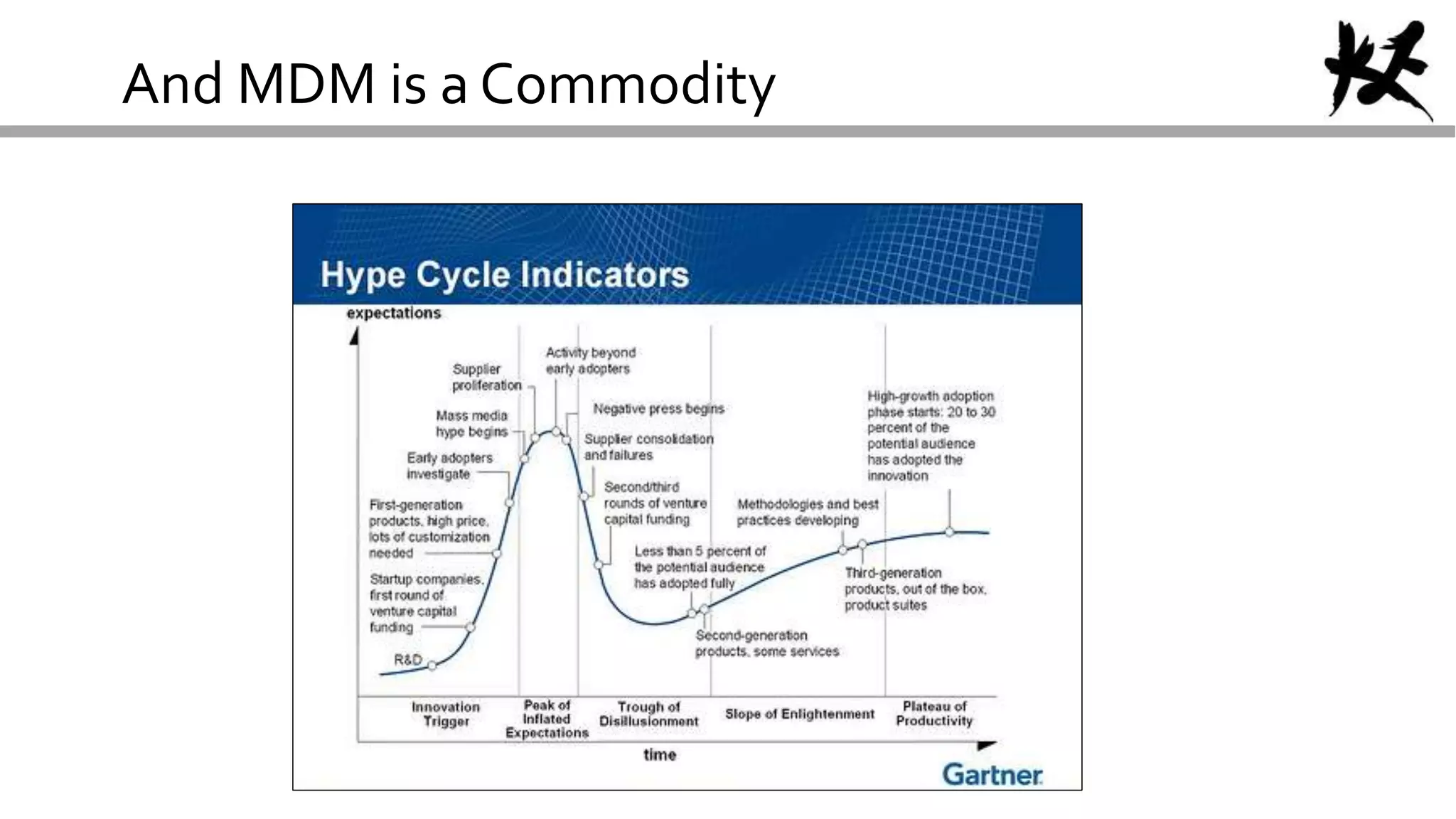 And MDM is a Commodity
 