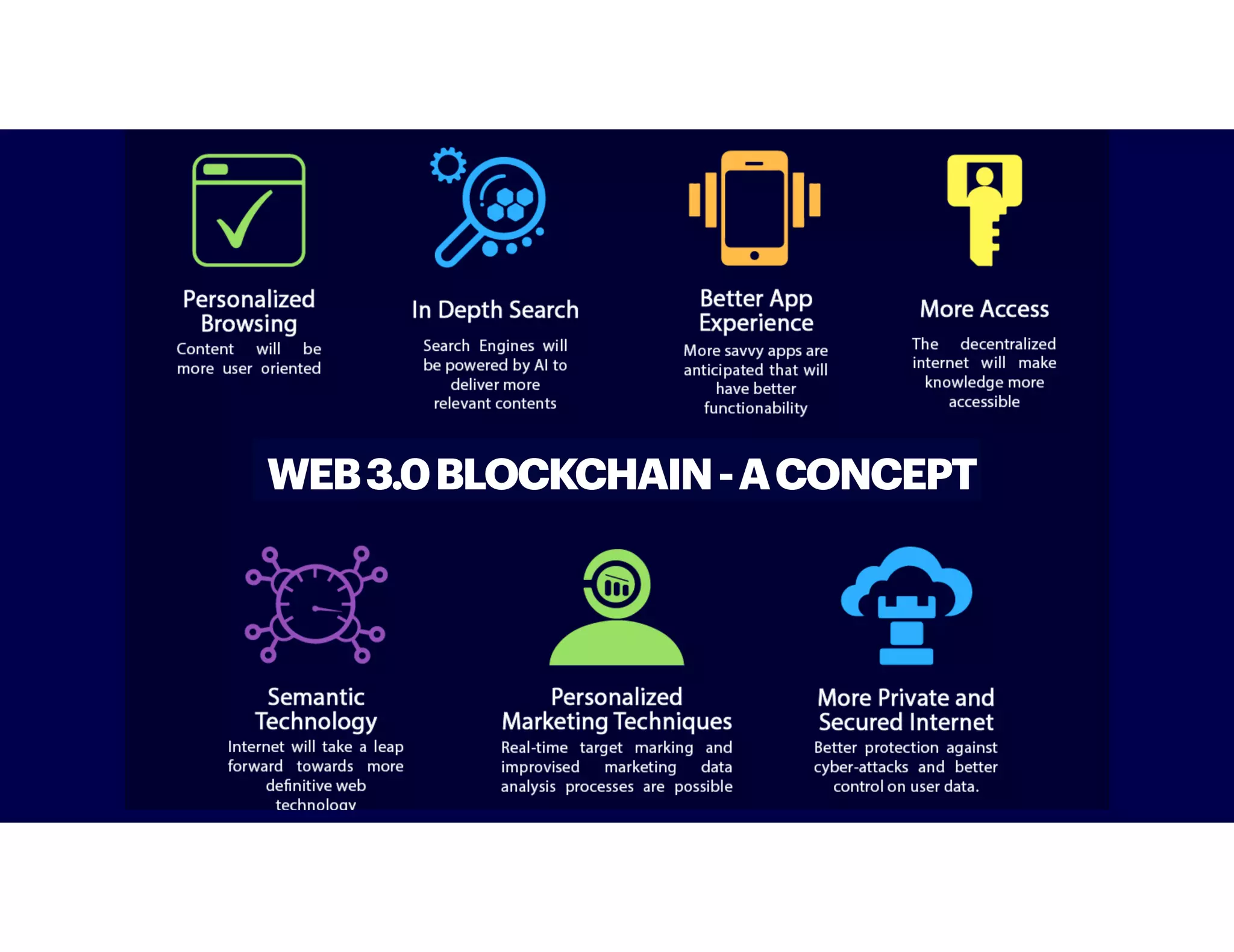 WEB3.0BLOCKCHAIN-ACONCEPT
 