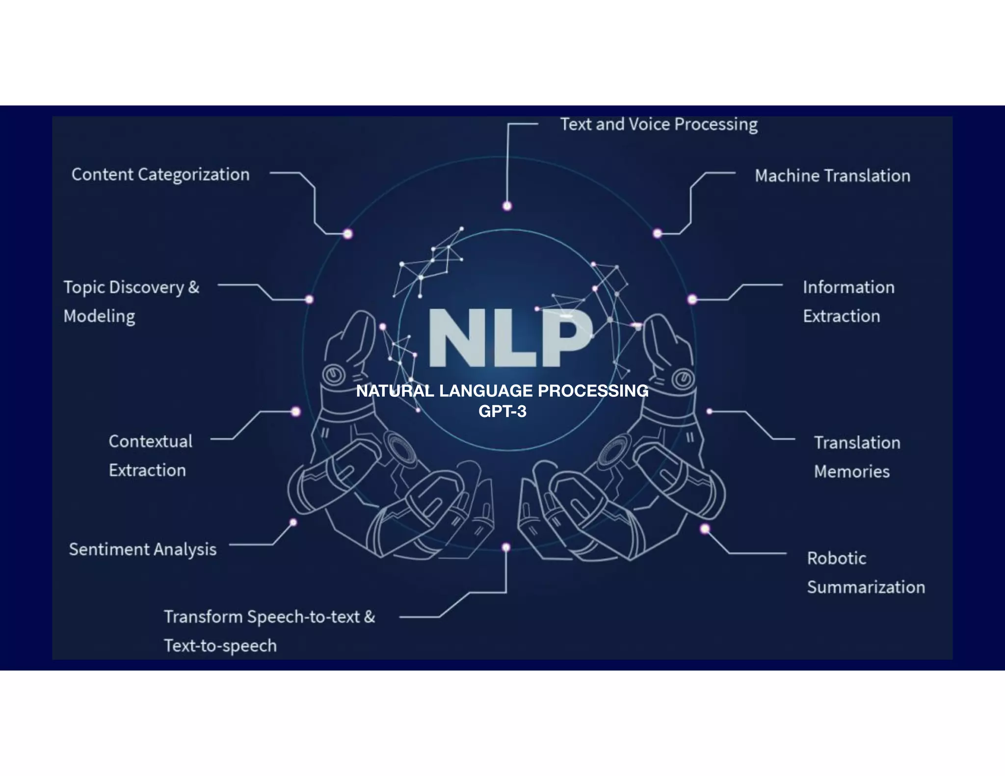 NATURAL LANGUAGE PROCESSING
GPT-3
 