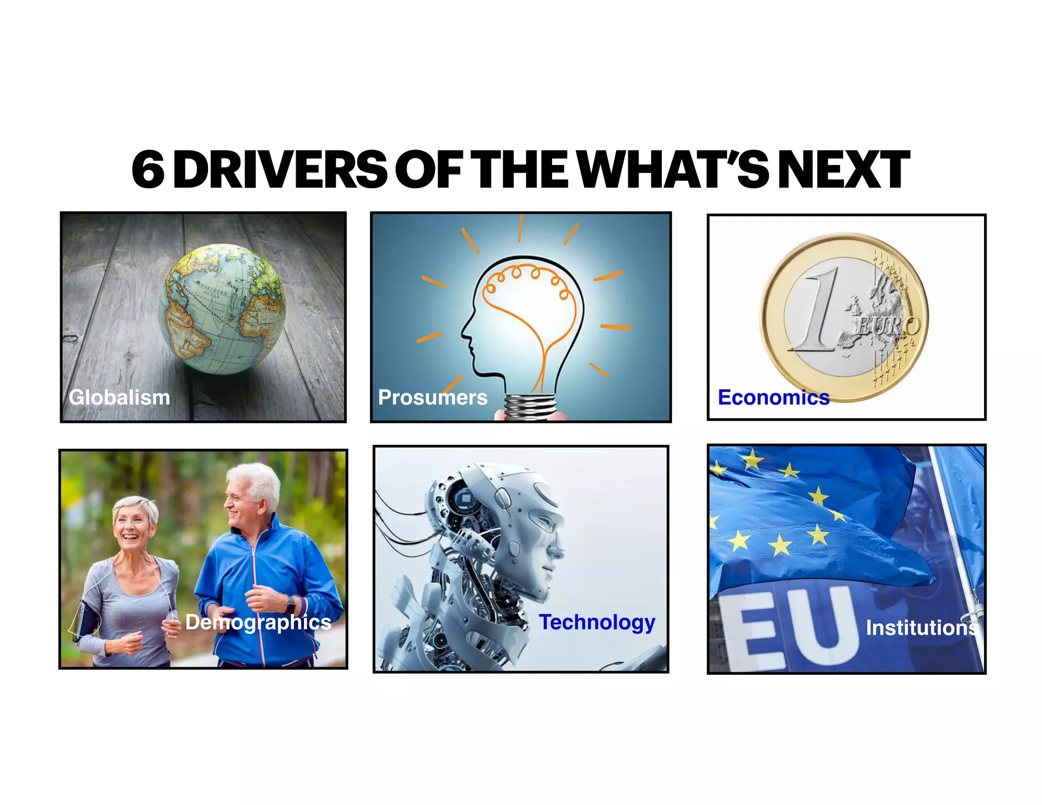 Economics
Technology
Demographics
Globalism Prosumers
Institutions
6DRIVERSOFTHEWHAT’SNEXT
 