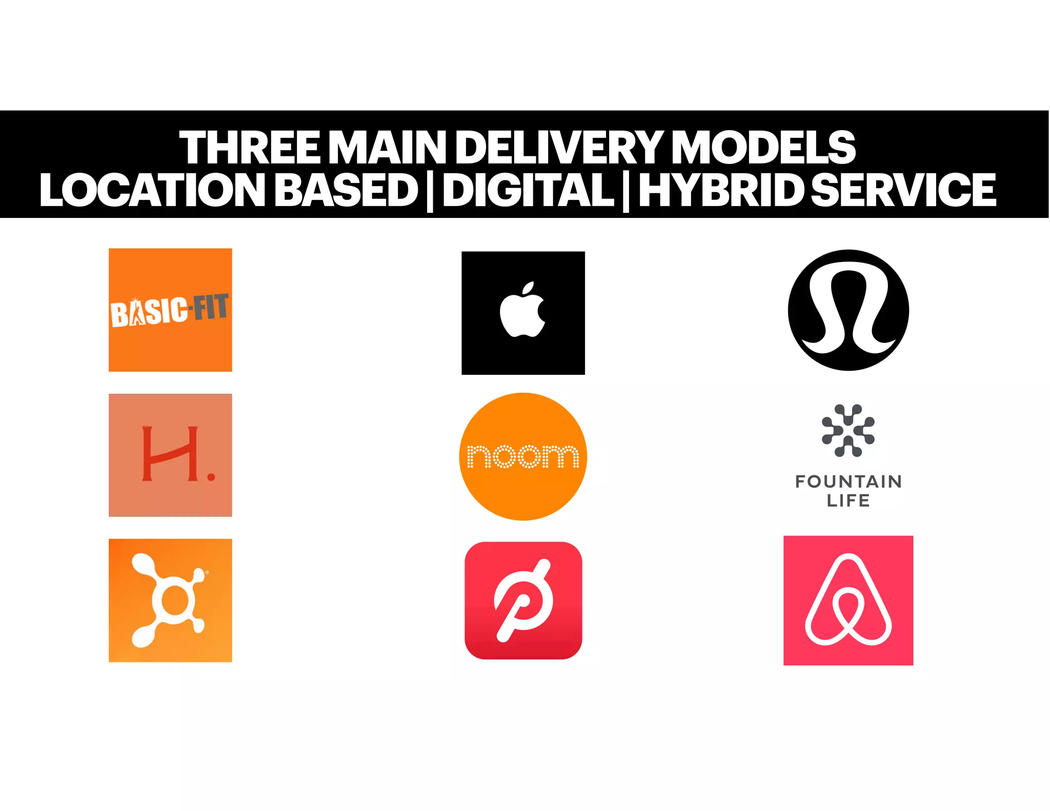 THREEMAINDELIVERYMODELS
LOCATIONBASED|DIGITAL|HYBRIDSERVICE
 