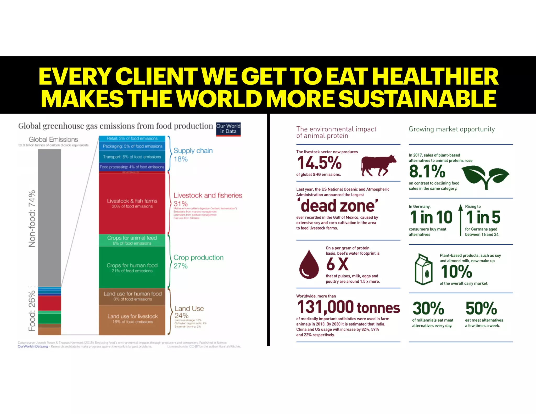 EVERYCLIENTWEGETTOEATHEALTHIER
MAKESTHEWORLDMORESUSTAINABLE
 