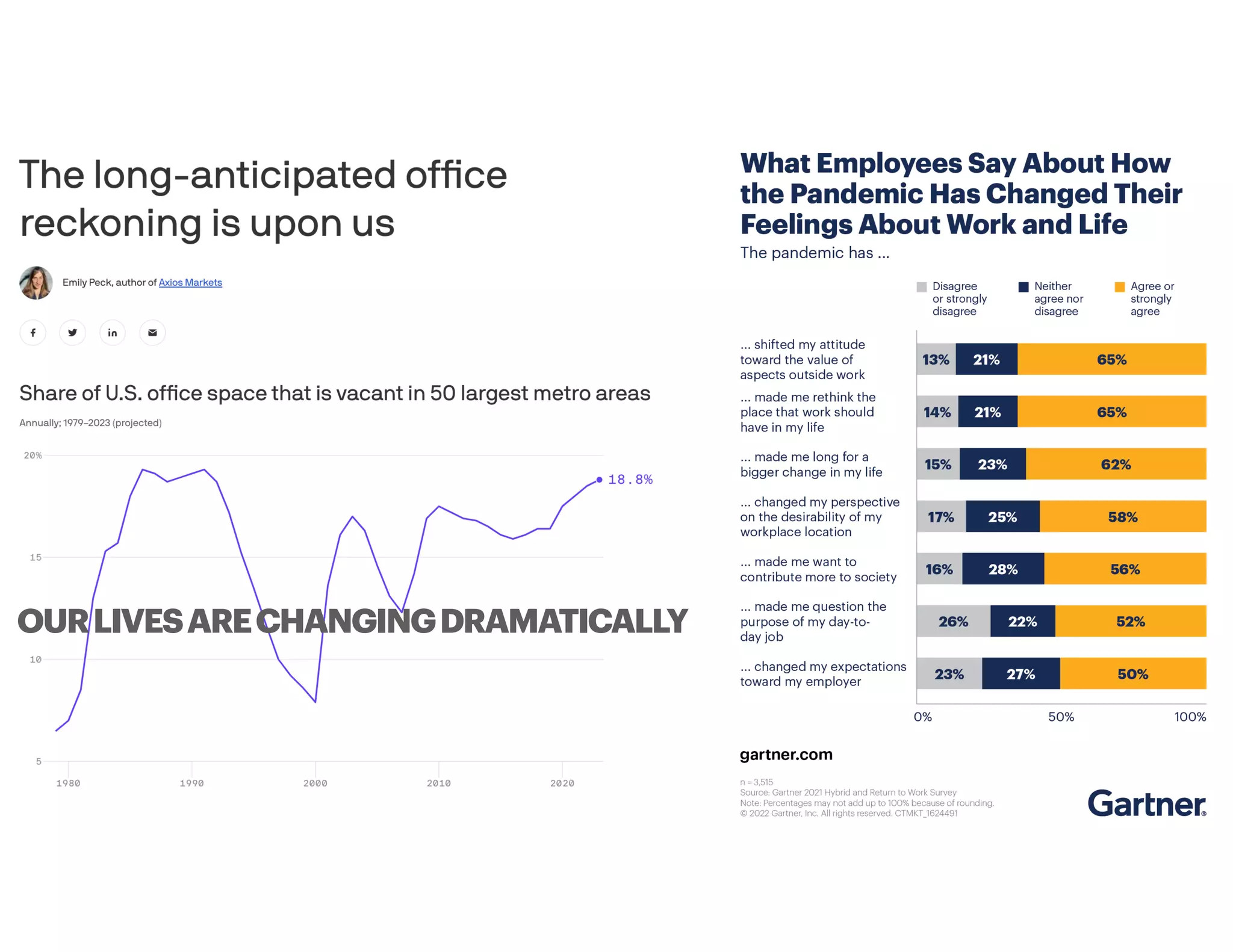 OURLIVESARECHANGINGDRAMATICALLY
 