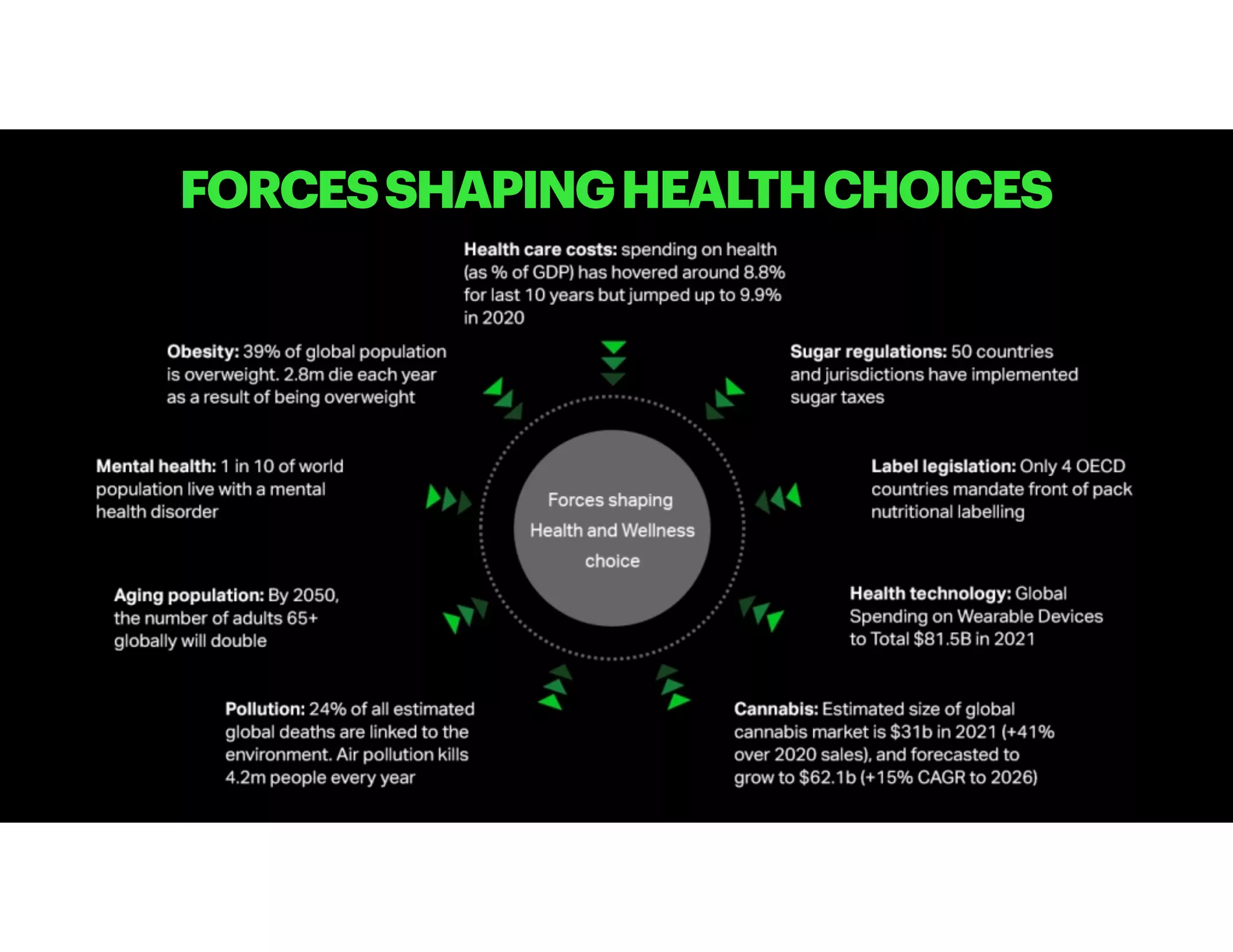 FORCESSHAPINGHEALTHCHOICES
 
