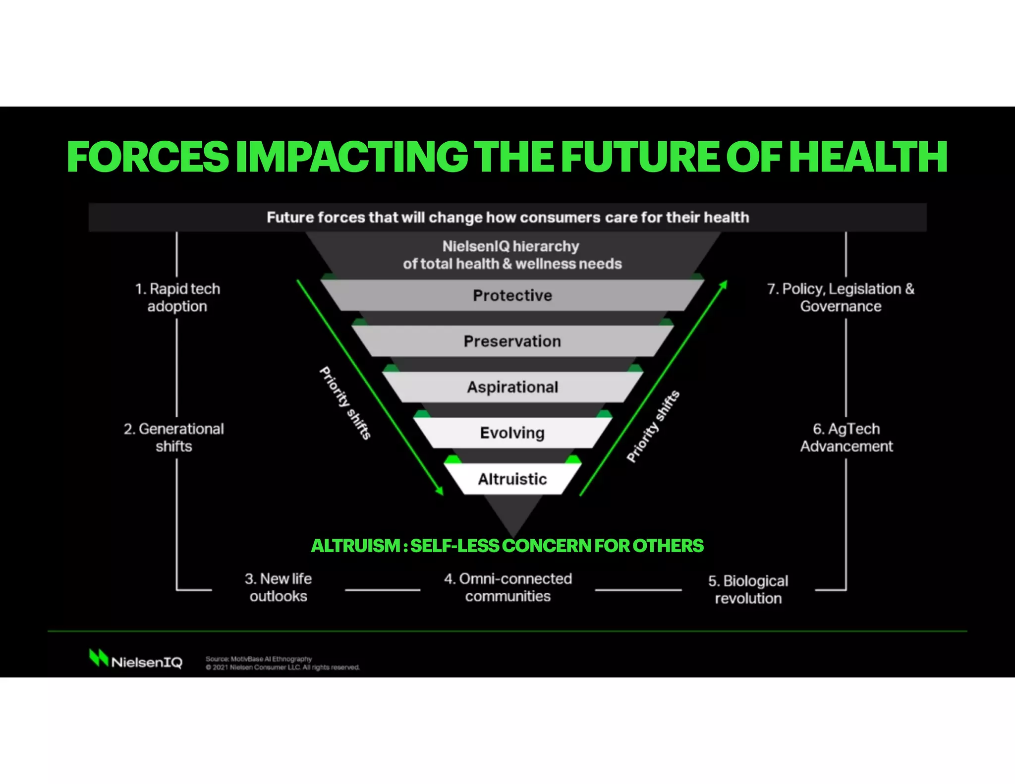 FORCESIMPACTINGTHEFUTUREOFHEALTH
ALTRUISM:SELF-LESSCONCERNFOROTHERS
 