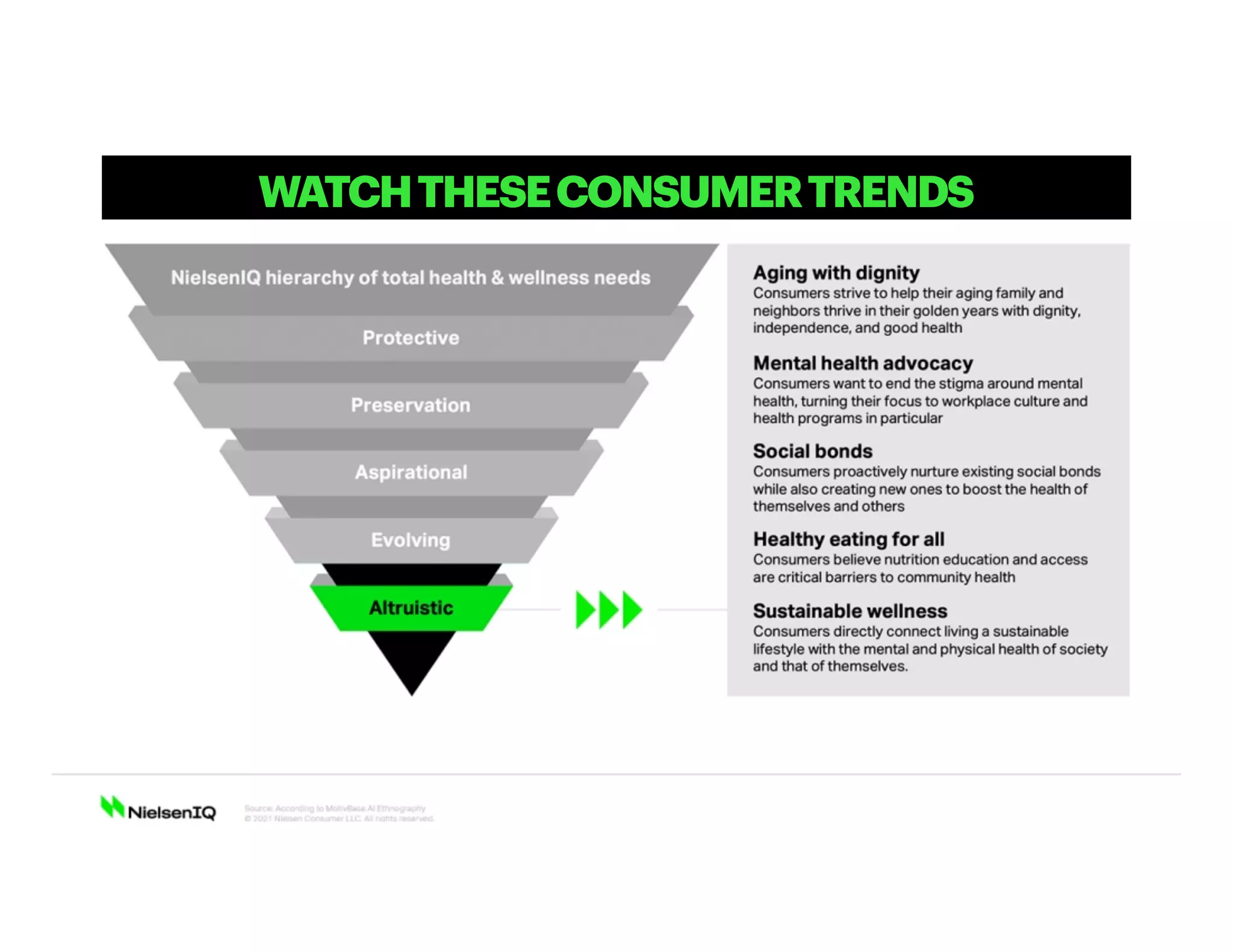 WATCHTHESECONSUMERTRENDS
 