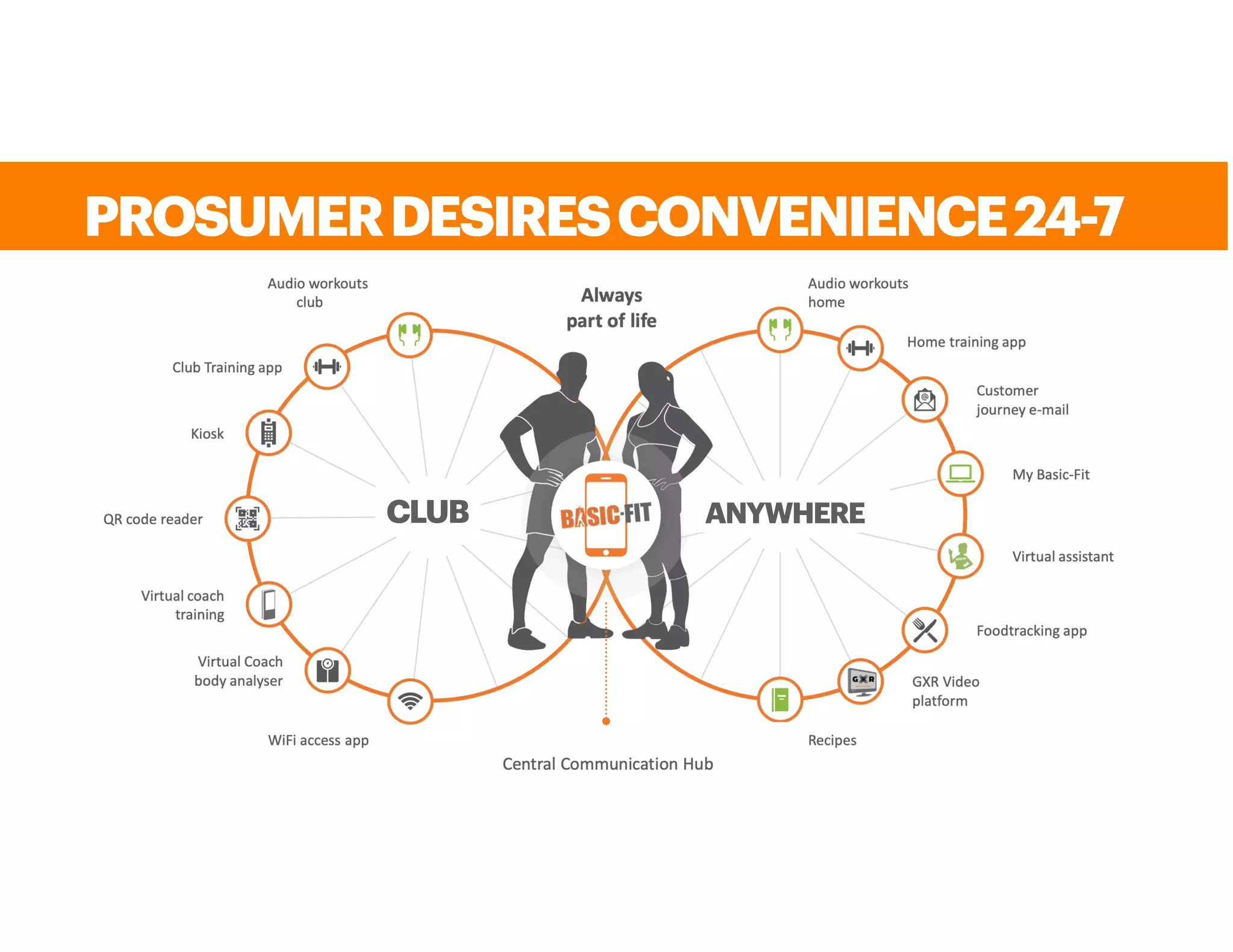 PROSUMERDESIRESCONVENIENCE24-7
CLUB ANYWHERE
 