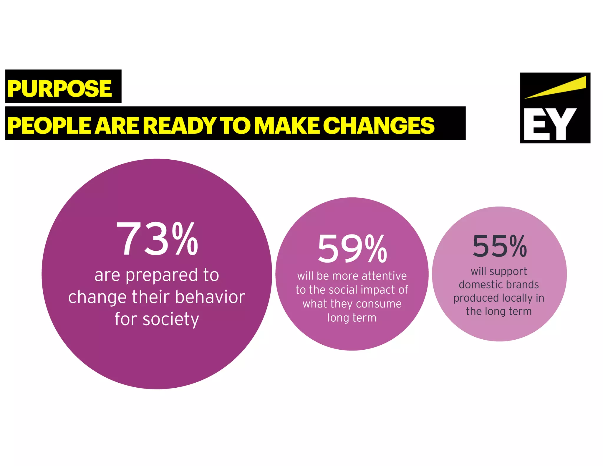 PURPOSE
PEOPLEAREREADYTOMAKECHANGES
 