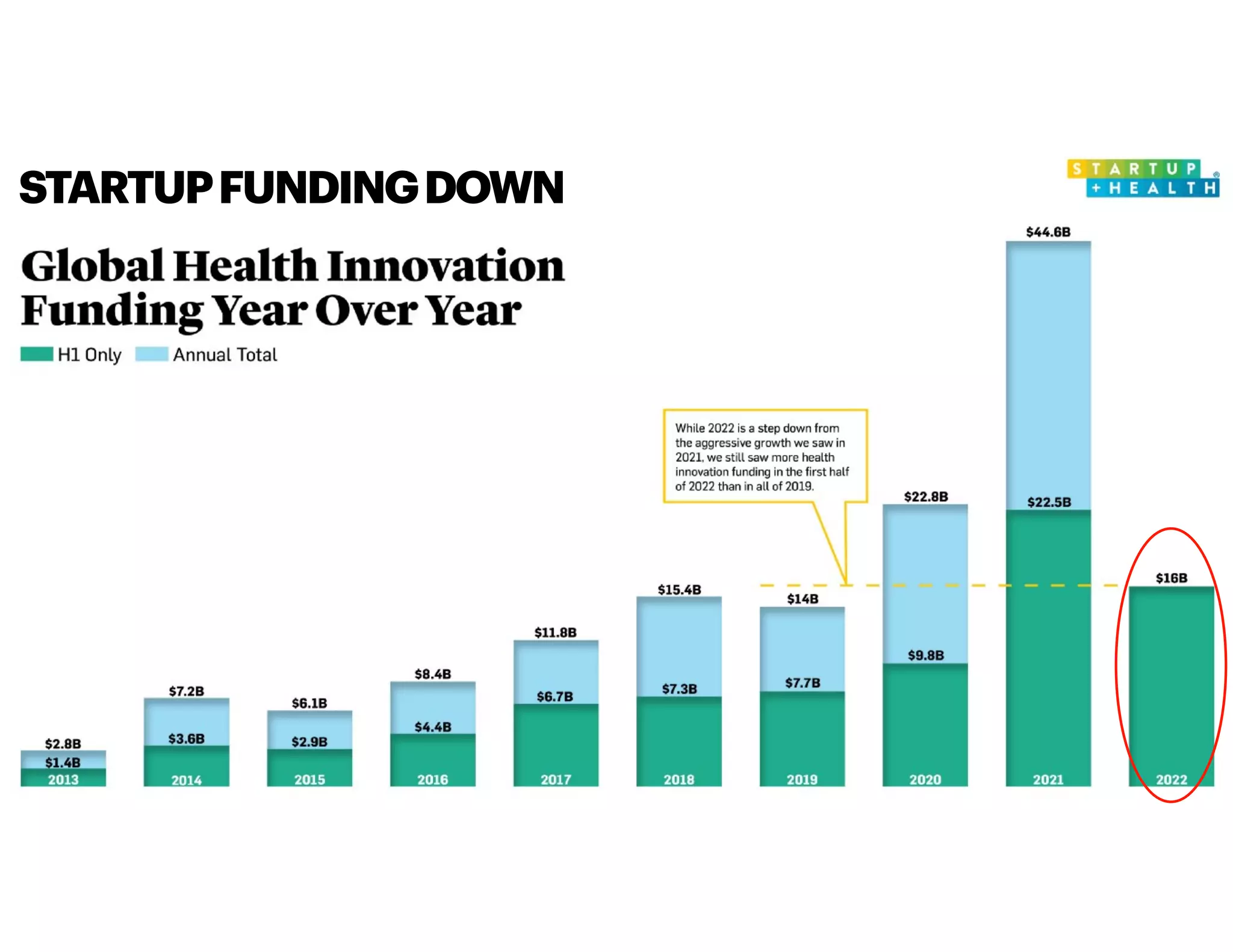 STARTUPFUNDINGDOWN
 