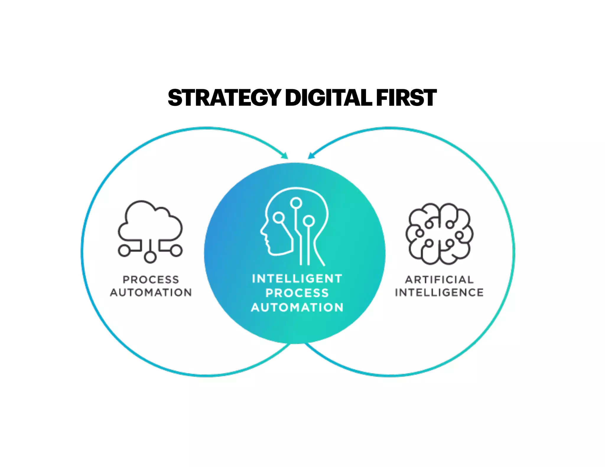 STRATEGYDIGITALFIRST
 