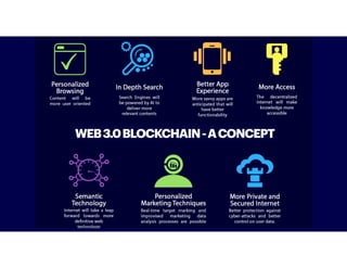 WEB3.0BLOCKCHAIN-ACONCEPT
 