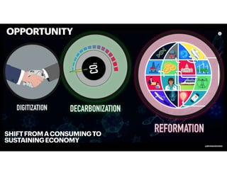 @BRYANKOROURKE
SHIFTFROMACONSUMINGTO
SUSTAININGECONOMY
OPPORTUNITY
 