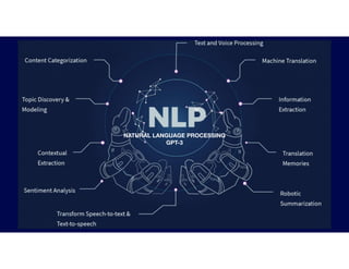 NATURAL LANGUAGE PROCESSING
GPT-3
 