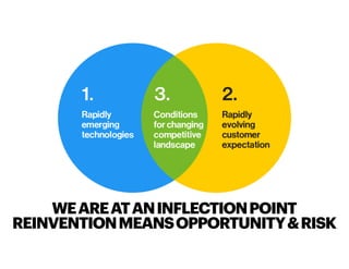 WEAREATANINFLECTIONPOINT
REINVENTIONMEANSOPPORTUNITY&RISK
 
