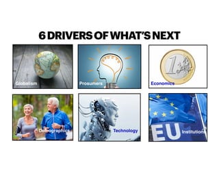 Economics
Technology
Demographics
Globalism Prosumers
Institutions
6DRIVERSOFWHAT’SNEXT
 