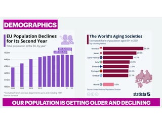 OURPOPULATIONISGETTINGOLDERANDDECLINING
DEMOGRAPHICS
 