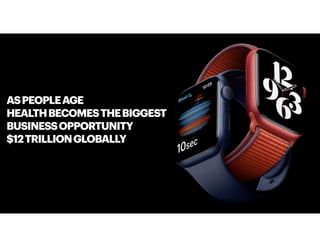ASPEOPLEAGE
HEALTHBECOMESTHEBIGGEST
BUSINESSOPPORTUNITY
$12TRILLIONGLOBALLY
 