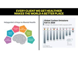 EVERYCLIENTWEGETHEALTHIER
MAKESTHEWORLDABETTERPLACE
 