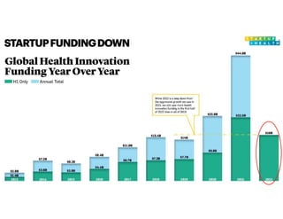 STARTUPFUNDINGDOWN
 