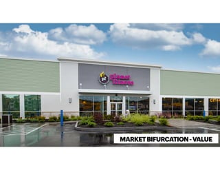 MARKETBIFURCATION-VALUE
 