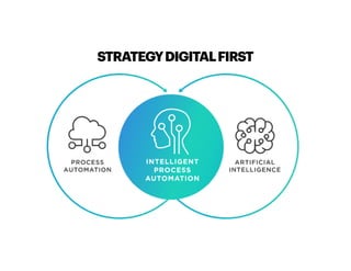 STRATEGYDIGITALFIRST
 
